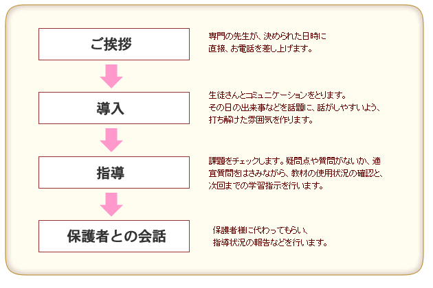 マイティーパルのテレホン教室