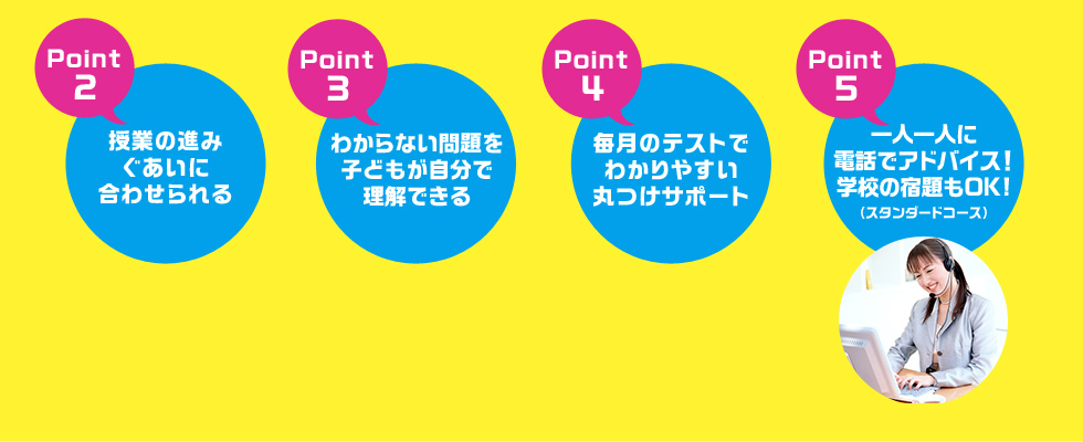 授業の進みぐあいに合わせられる わからない問題を子どもが自分で理解できる 毎月のテスト添削が無料！わかりやすい添削サポート 無料で一人一人に電話でアドバイス！学校の宿題もOK!